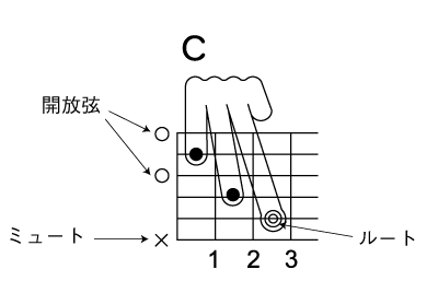 C_MAJOR_FORM.gif